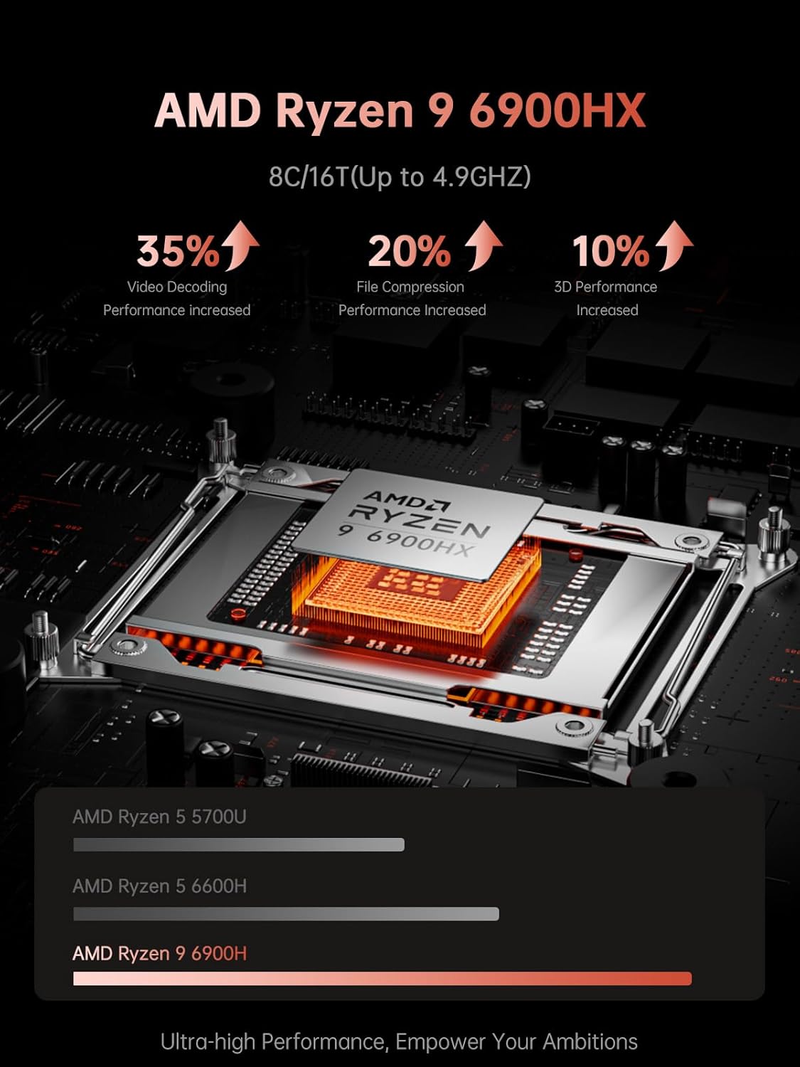 2025 Gaming Laptop, Laptop with AMD Ryzen 9 6900HX (8C/16T, Up to 4.9GHz), 16GB DDR5 512GB NVMe SSD Windows 11 Laptop Computer, 16-inch FHD Display, WiFi 6, 53Wh Battery, Backlit KB