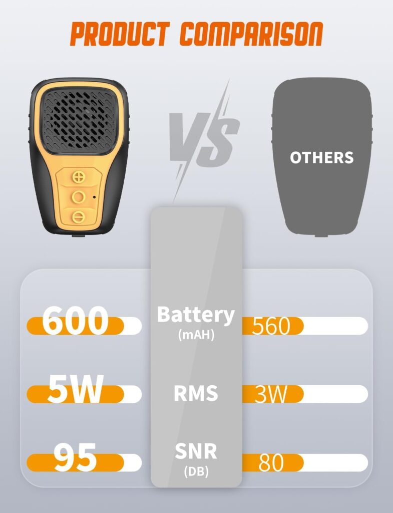 Wearable Bluetooth Speaker, Clip-On Mini Speaker, Wireless Portable Speaker with Built-in Mic, Hands-Free Calls, Gadget Gifts for Construction Workers, Cyclists, Electrician, 5.0W